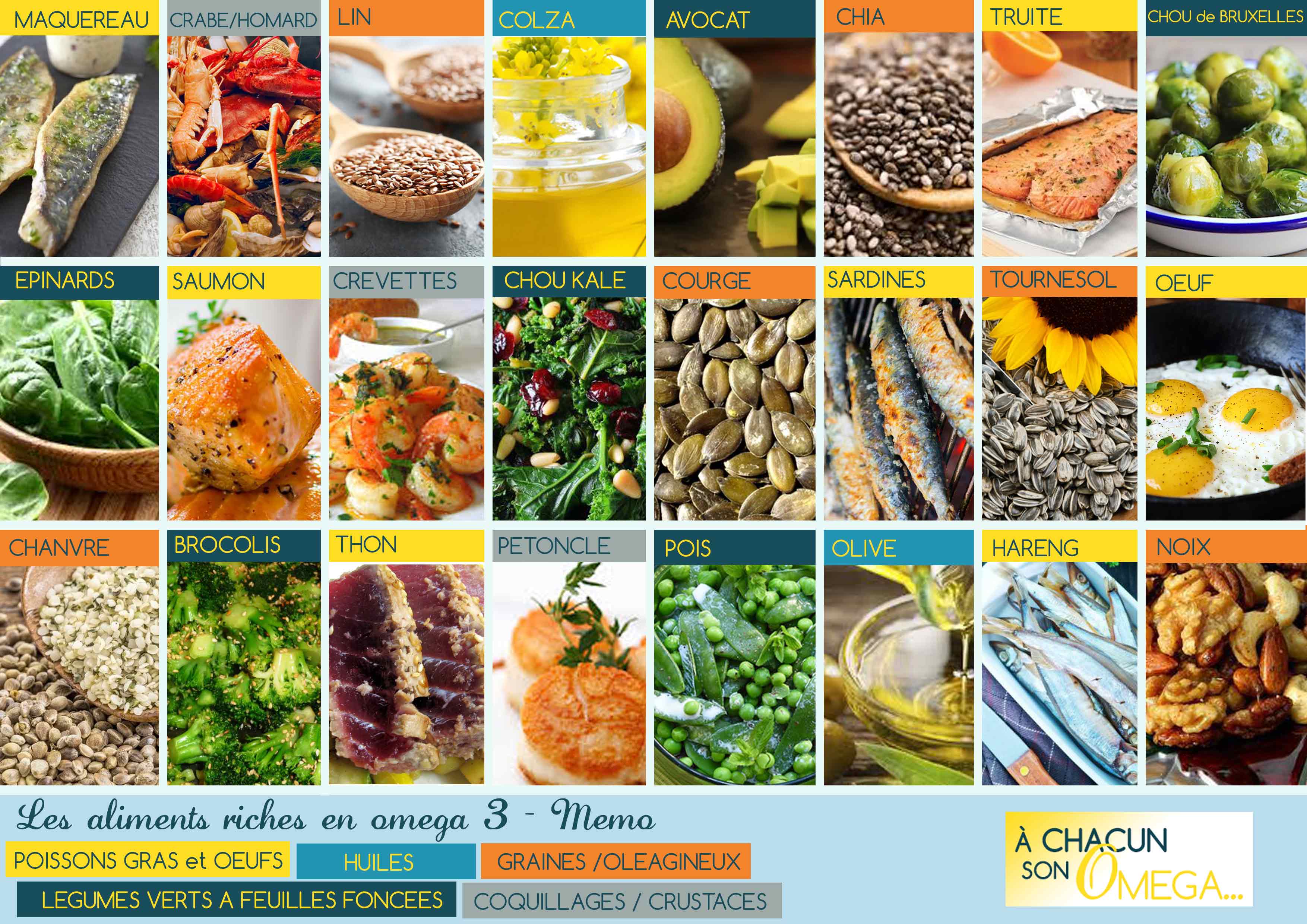 Oméga 3 : quels sont les aliments à privilégier ? Cheef conseils